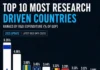 Le petit pays qui bat les géants mondiaux de la recherche