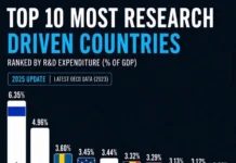 Le petit pays qui bat les géants mondiaux de la recherche