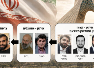 Le Mossad révèle : l’Iran a tenté d’infiltrer une cellule de tueurs en Israël pour cibler des hauts dirigeants