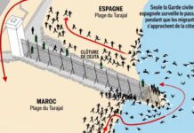 Vague de migrants : le Maroc au cœur des soupçons